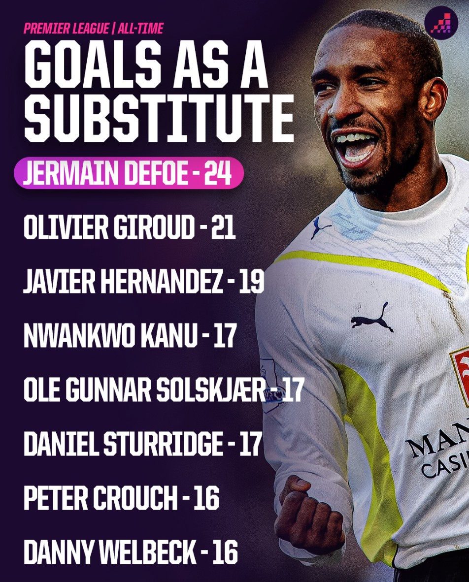 的巅峰演出 的巅峰演出